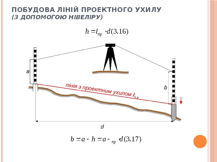 ПОБУДОВА ЛІНІЙ ПРОЕКТНОГО УХИЛУ (З ДОПОМОГОЮ НІВЕЛІРУ) )16. 3(dih пр )17. 3(dahabпр 